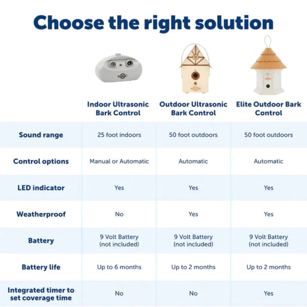 PetSafe - PBC-1000 - Indoor Bark Control