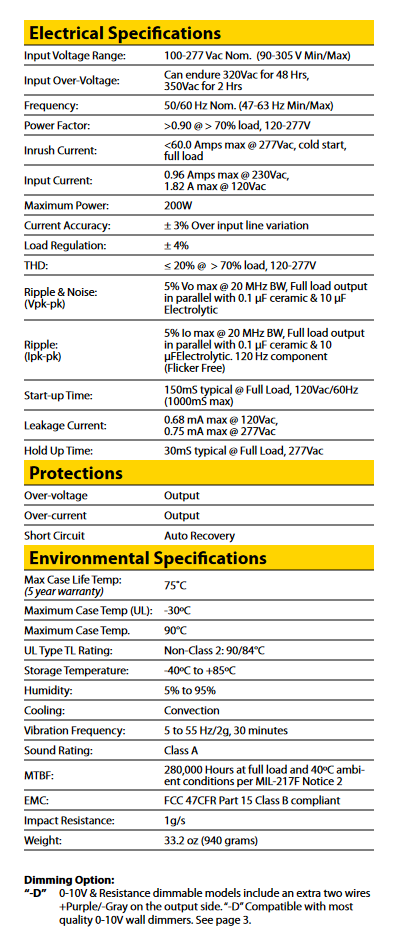 Hubbell Thomas Research Products PLED200W-190-C1050-D Fixed Output Dimmable LED