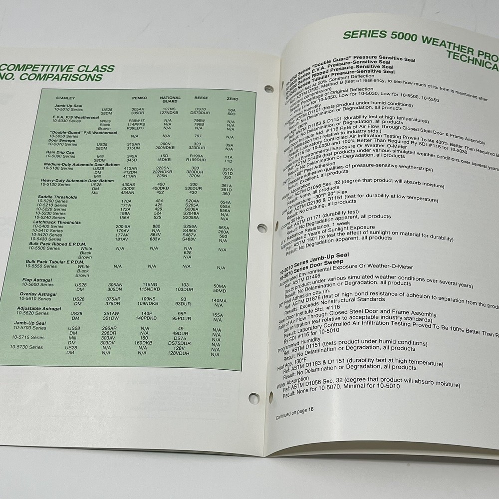 1983 Stanley Tools Hardware Construction Weather Products Series 5000 Catalog