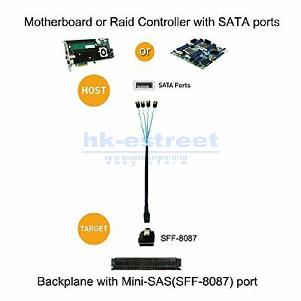 100cm Reverse Cable 4x SATA to 1x 8087 for controller raid card US Ship