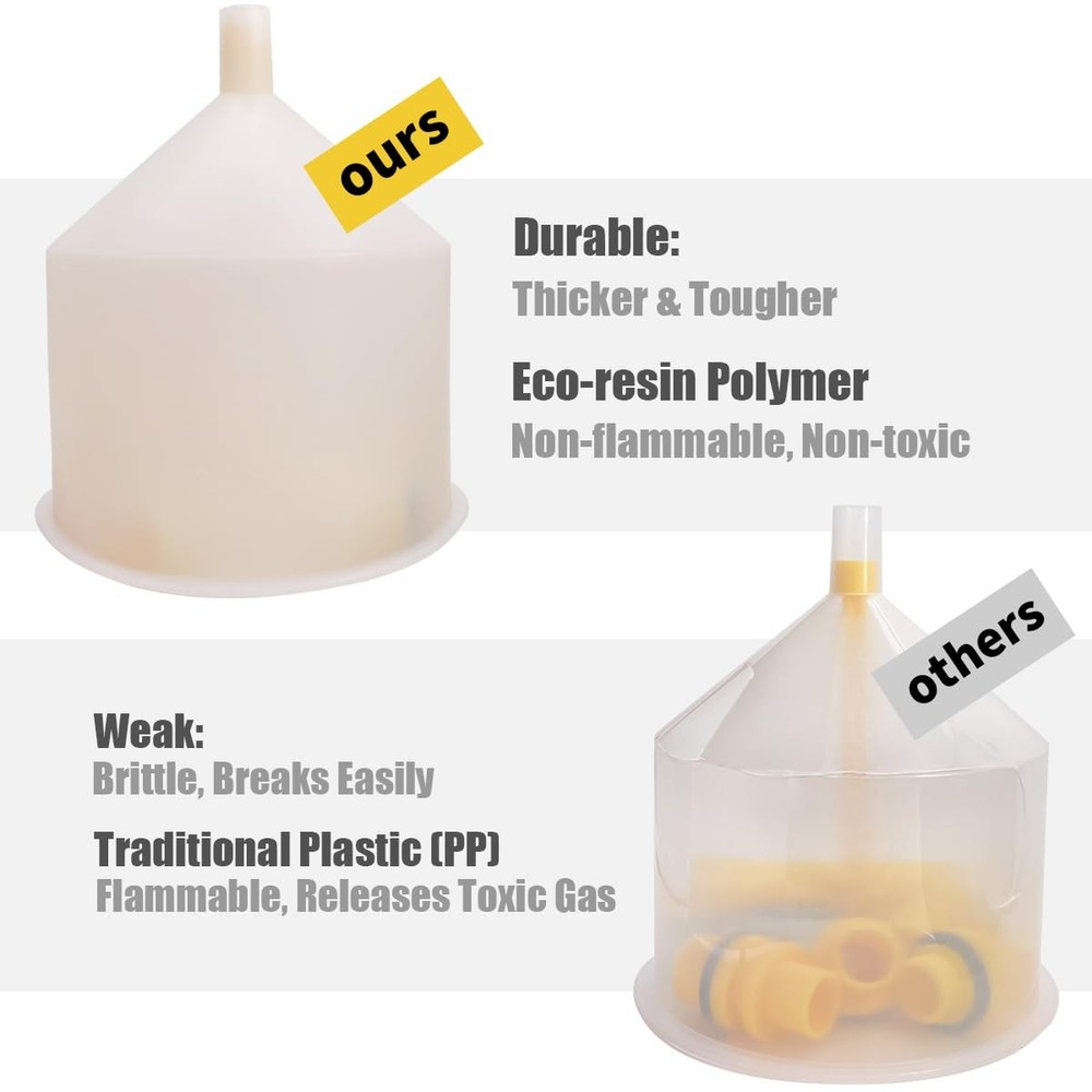 Thorstone No-Spill Coolant Funnel Kit, 16-Piece Universal Basics, Clear