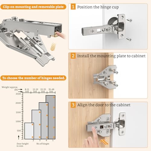 Pack Cabinet Hinges, Face Frame & Frameless, 4D Adjustment, Full Overlay 50