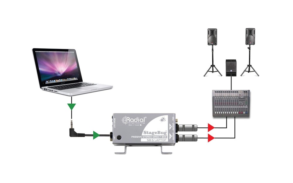 Radial StageBug SB-5 Laptop DI