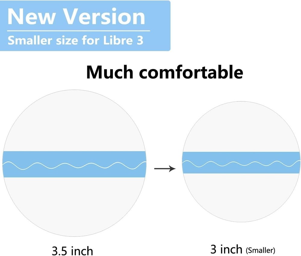Libra 3 Waterproof Sensor Covers | 50 Pack, 14 Days, No Center Glue Design