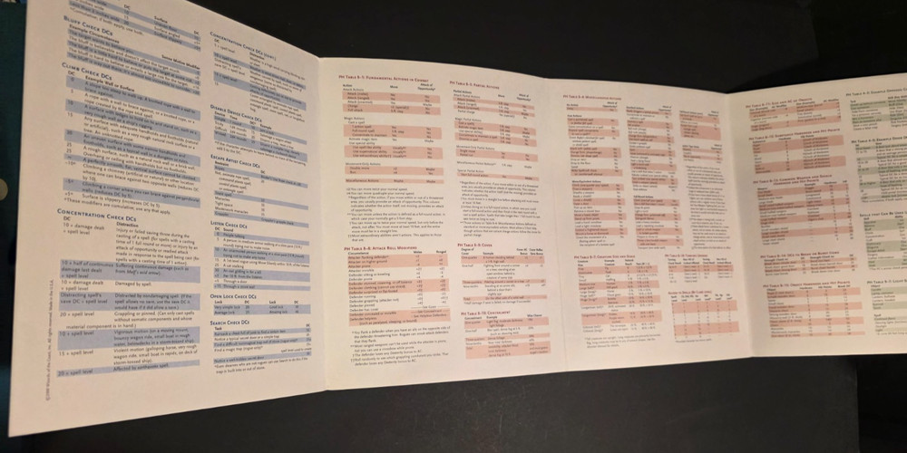 Dungeons & Dragons 3rd Edition Dungeon Master Screen & Combat Planner ☆ D&D ☆