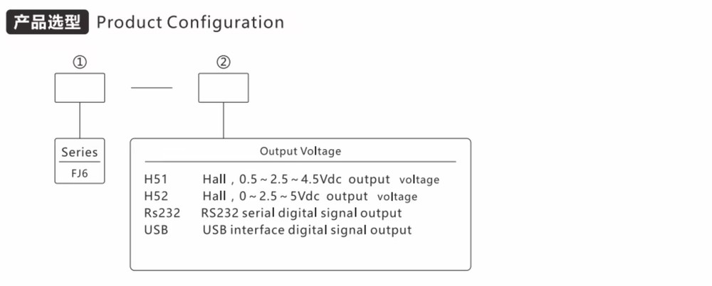 Remote Electric Video Control Equipment Industrial Controller Finger Joystick