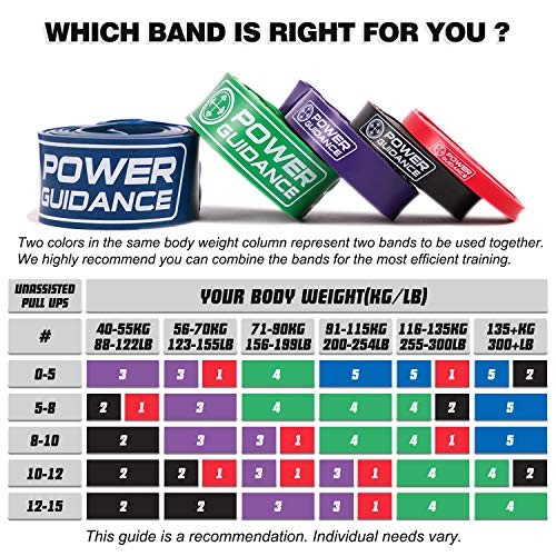 Pull Up Assist Bands - Stretch Resistance Band - Mobility Band - Red
