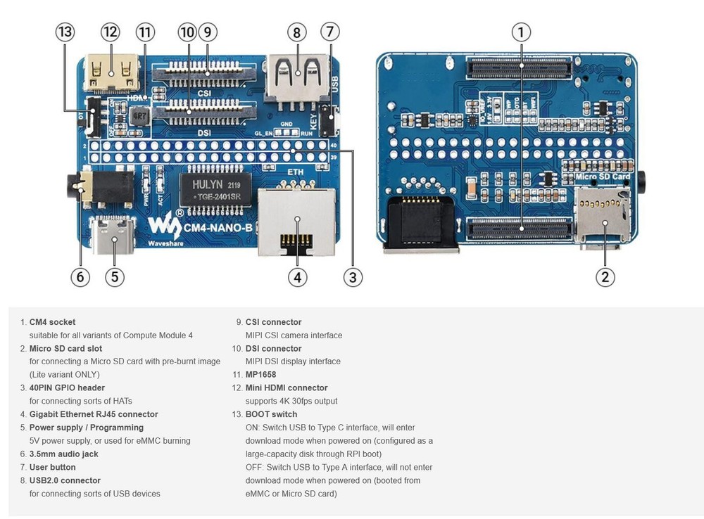Nano Base Board (B) for Raspberry Pi Compute Module 4 Same Size as the CM4