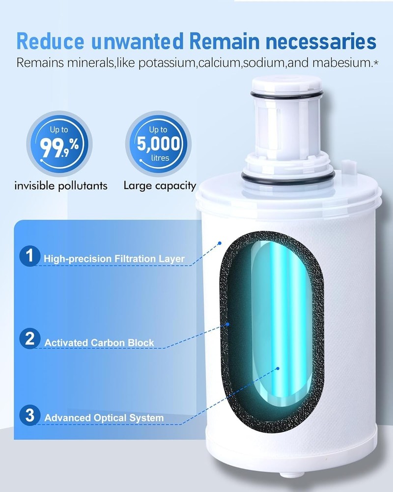 For Amway eSpring Water Purifier Replacement Filter 100186 – UV Technology