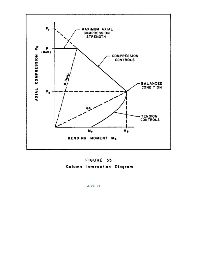370 Page 1986 Navy Blast Resistant Structures Building Design Manual on Data CD