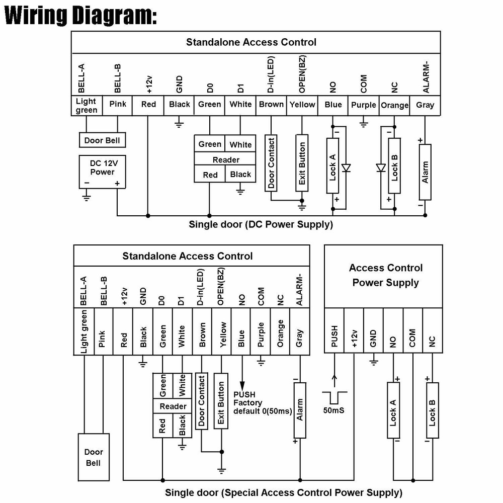 Waterproof Standalone Access Control RFID EM-ID Card Reader Touch Pannel keypad