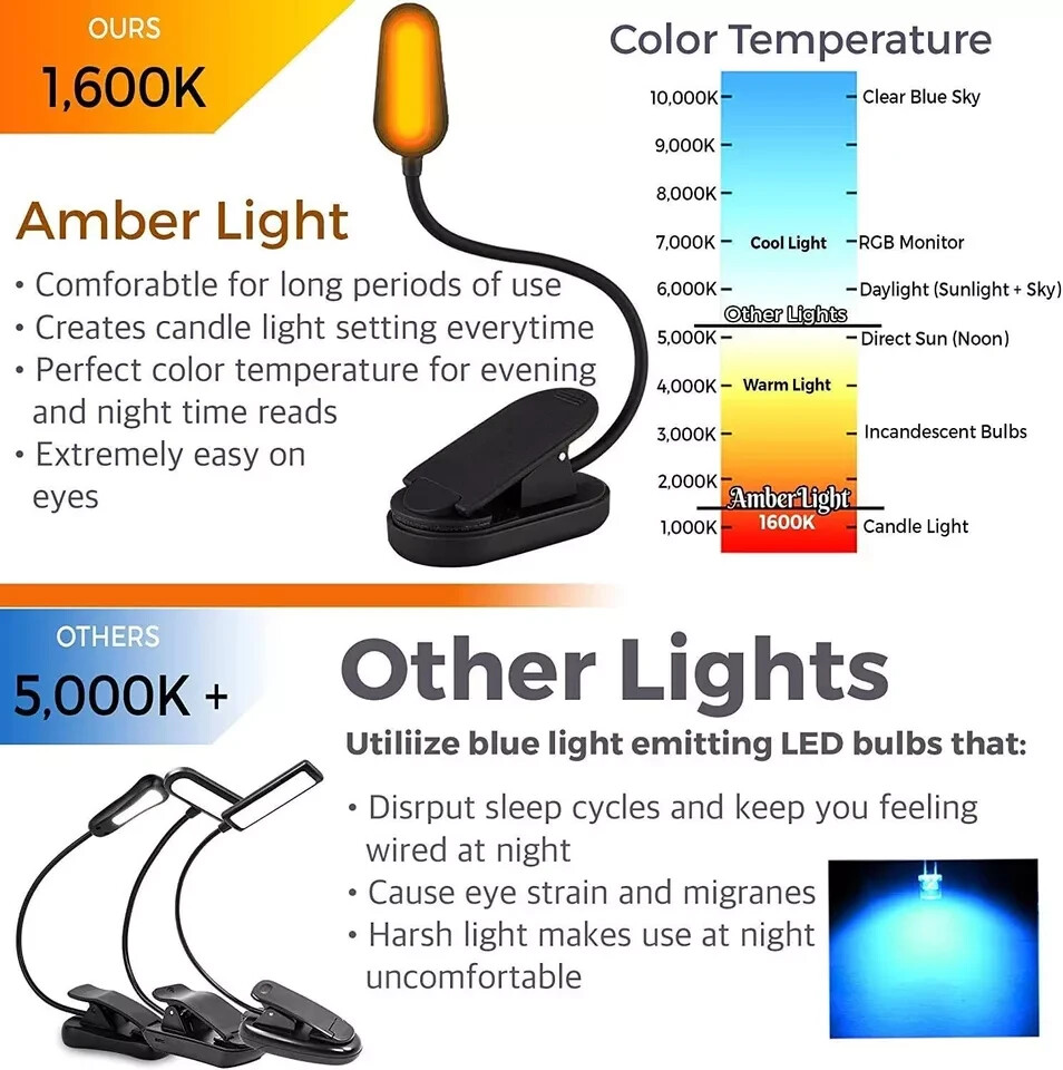 Amber Book Light for Nighttime Reading - Blue Blocking, Black
