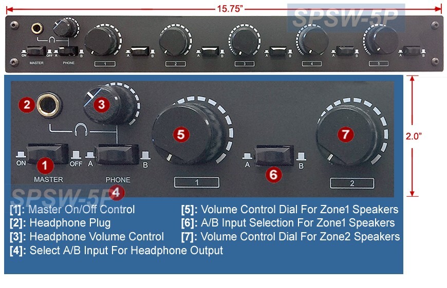 Multi-Zone Speaker Distribution Matrix Sysetm Selector
