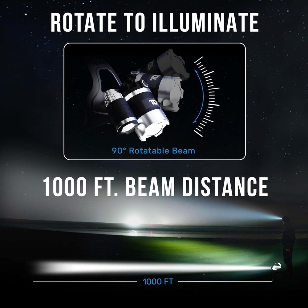 Long Range Headlight - USB-C Rechargeable, 1080 Lumen