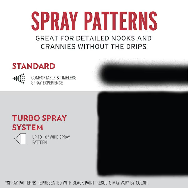 Rust Oleum Stops Rust 24 Oz Turbo Spray System Gloss General Purpose White NEW