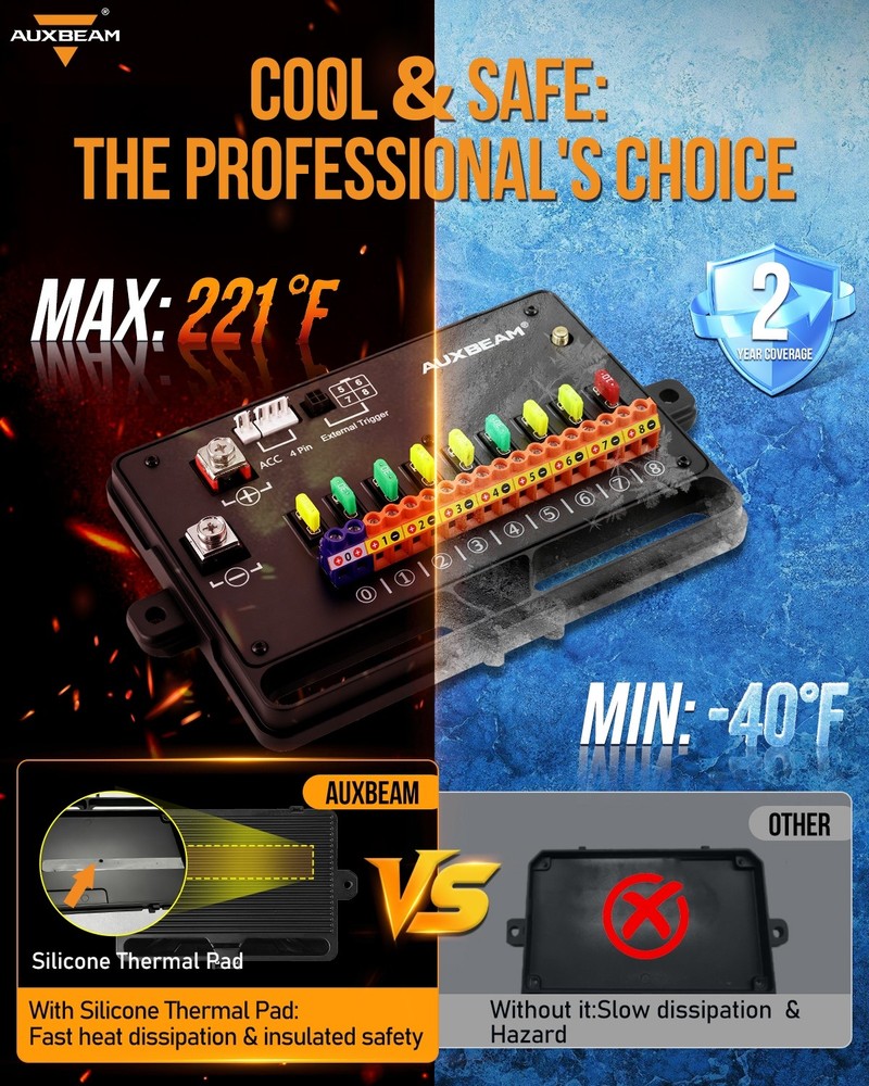 Auxbeam KS-80 8 Gang Switch Panel with Rotary Knob RGB Control Panel Box System