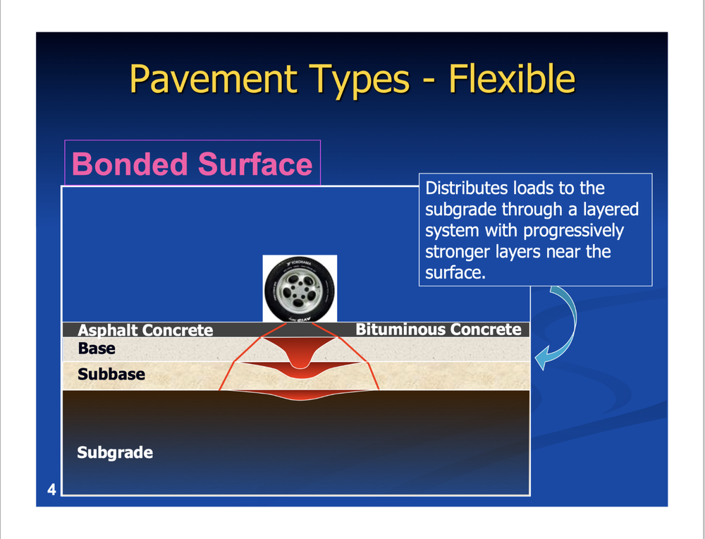 140 page ROAD CONSTRUCTION Concept Concrete Pavement PowerPoint Presentation CD