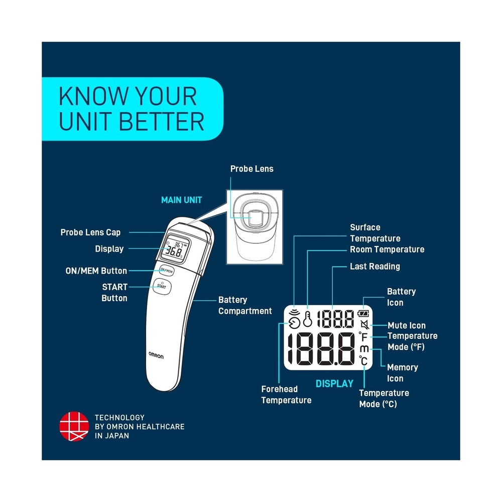 Omron Mc-720 Non-Contact Forehead Thermometer