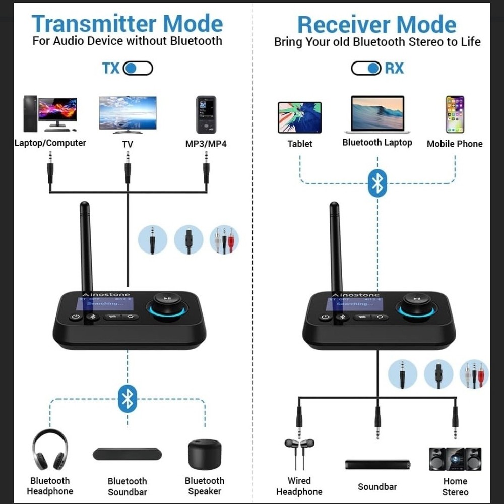 Bluetooth Transmitter Receiver 3-in-1 Bluetooth 5.3 Audio Adapter for 2 Headp...