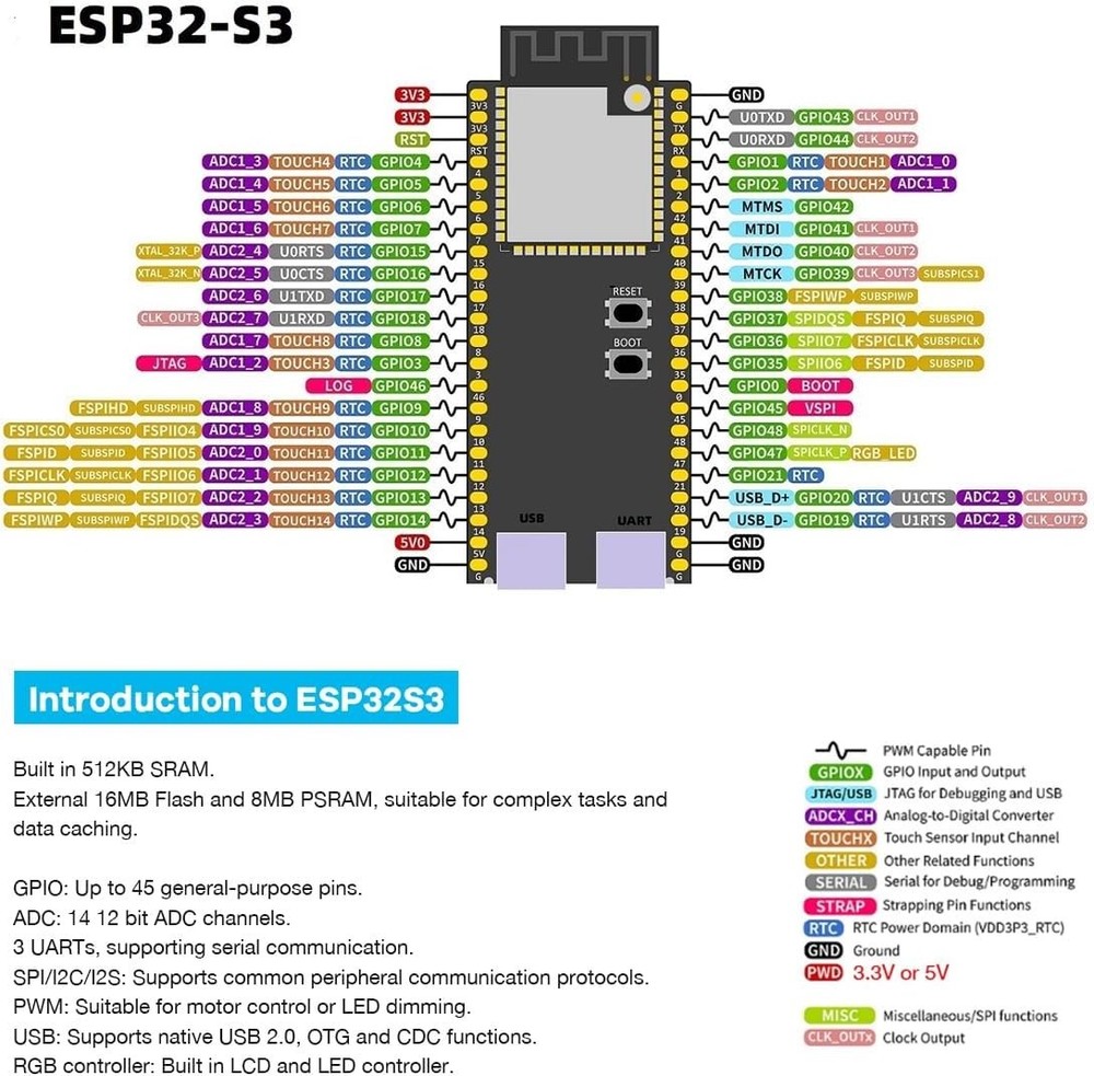 3Pack ESP32-S3 Development Board N16R8 MCU with Dual-Mode Wi-Fi Bluetooth Type-C