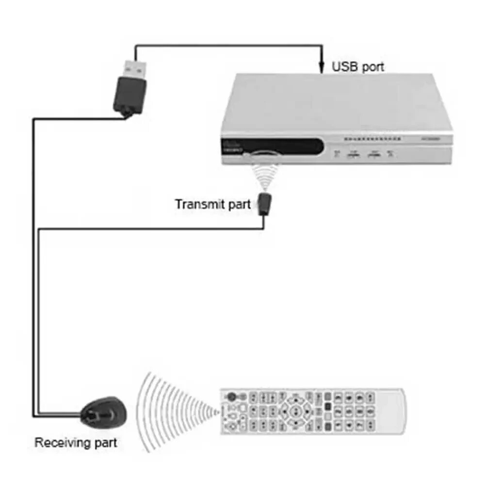 IR Infrared Remote Control Extender Receiver USB Emitter Repeater Media System