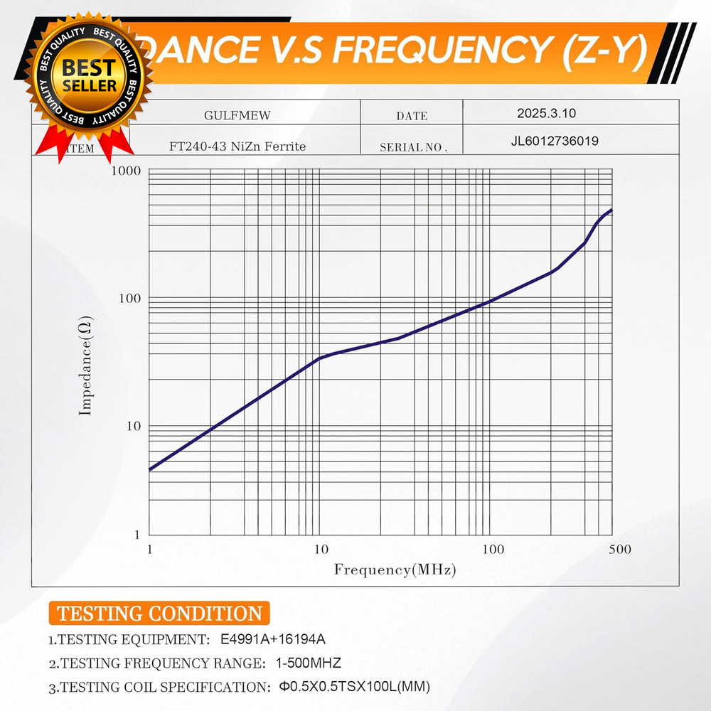 2 Pack Toroid Ferrite Core Compatible with FT240-43 Ferrite Ring