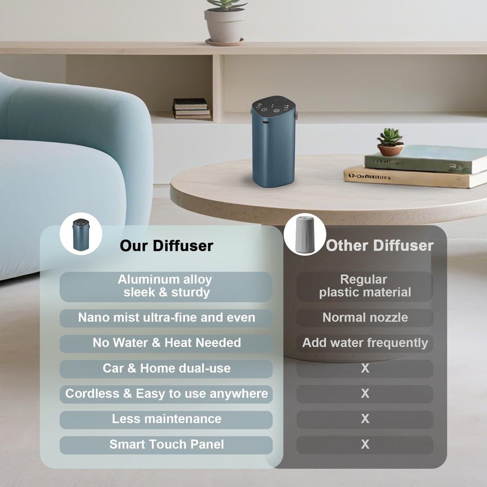 Waterless Essential Oil Diffuser for Car & Home, Aromatherapy Diffuser with 4...