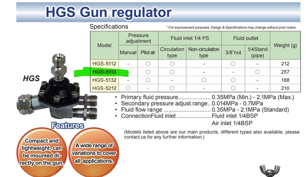 HGS GUN REGULATOR Devilbiss SS Air Pilot Fluid Regulator [OF19]