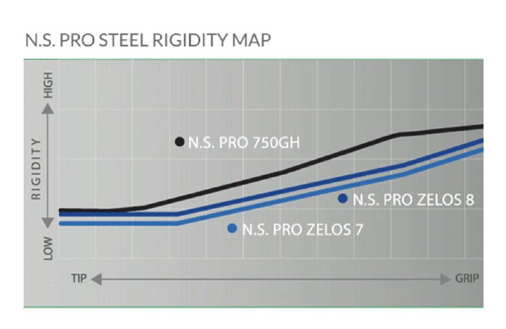4 x Ns Pro Zelos 8 S Flex .355 Wedge Golf Shaft