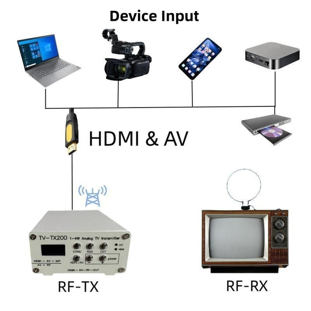 VHF/UHF Analog TV Transmitter Support HD/AV Input Analog Signal Transmitter