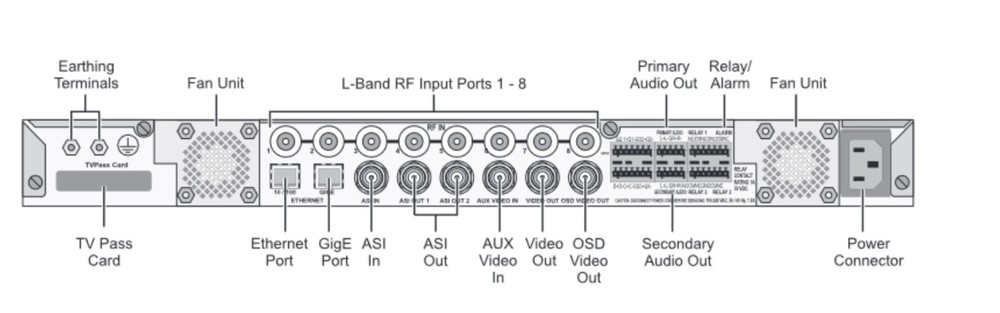 Arris DSR-6100 Commercial Integrated Reciever/Transcoder 574010-001