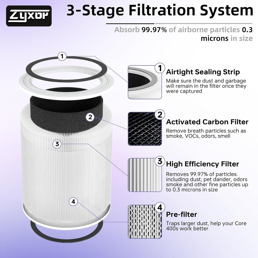 Core 400S Replacement Filter Compatible LEVOIT Core Air Purifier 2 Pack, White