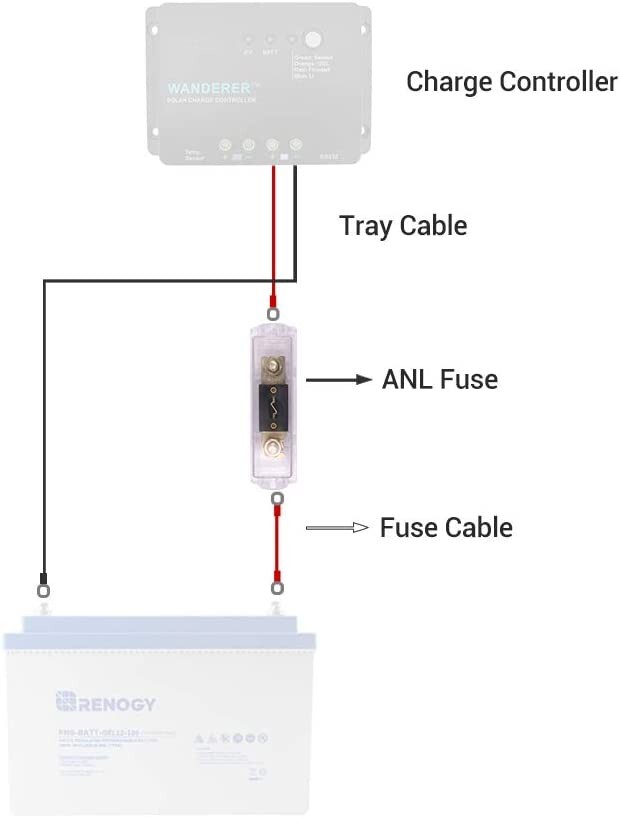 Protective Fuse Holder with Terminal for Controller and Battery Protection