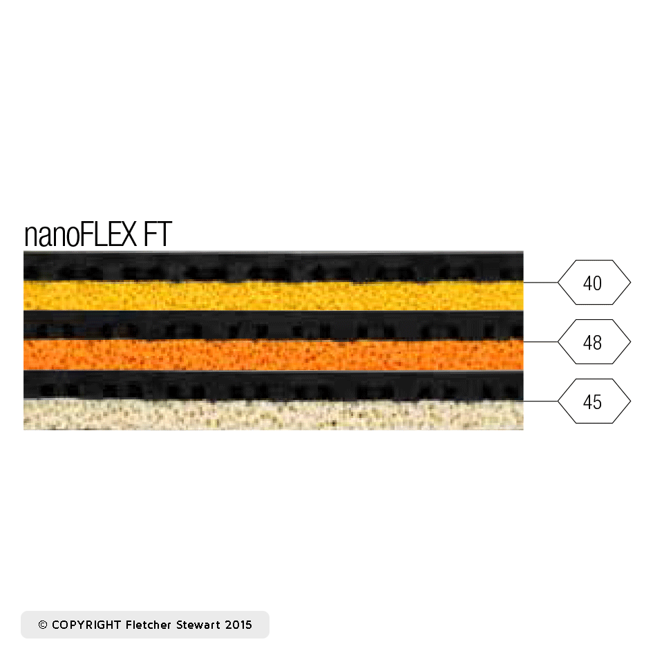 Gewo nanoFLEX FT48 table tennis rubber, 2.1 mm (Maximum) thickness