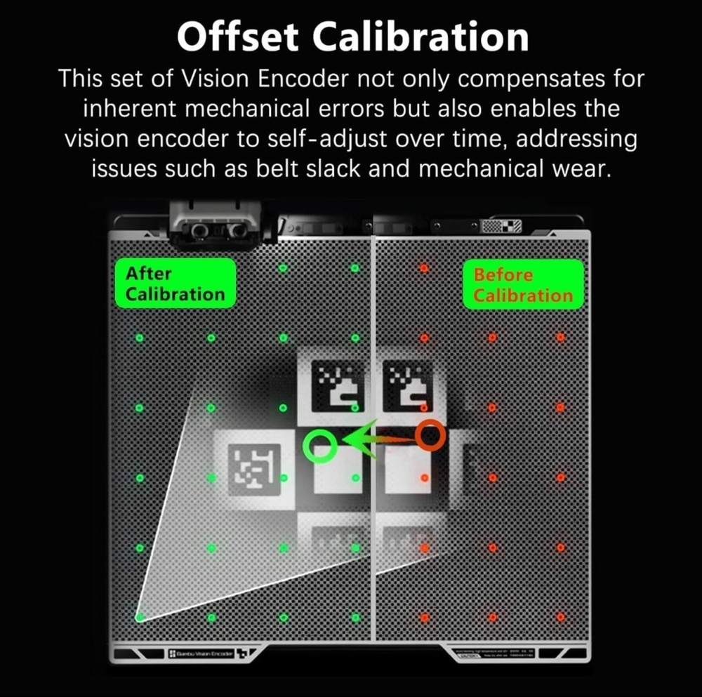 Bambu Lab Vision Encoder Plate Motion Accuracy Calibration Tool H2D H2S H2C OEM