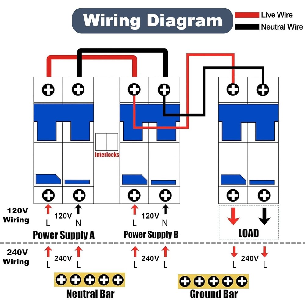 Prewired 63 Amp Manual Transfer Switch with 3 Circuit Breakers & Safety Features