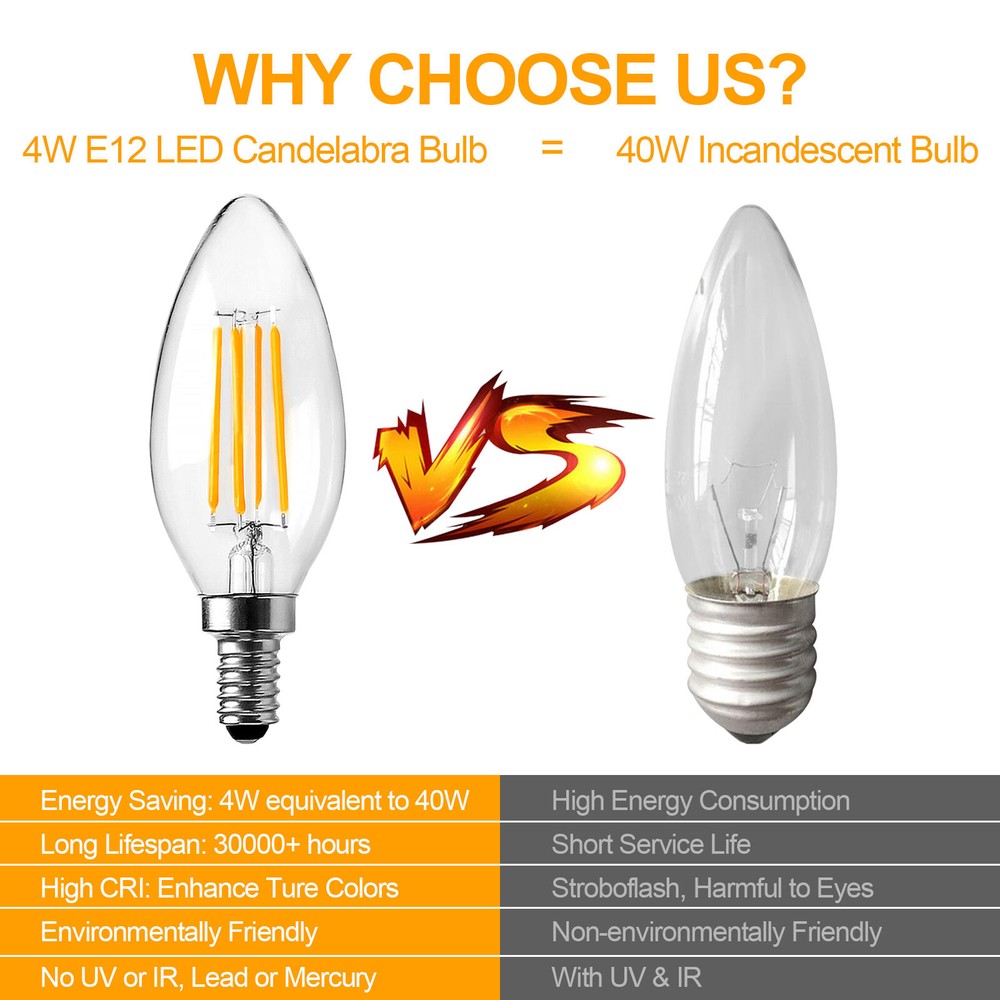BRIMAX E12 LED Candle Light Bulbs Candelabra Chandelier Bulb Replacement 40W 60W
