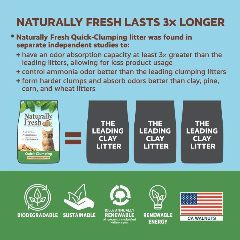 Eco-Friendly Cat Litter Quick-Clumping Walnut Shells Unscented 26 lb Low Dust US
