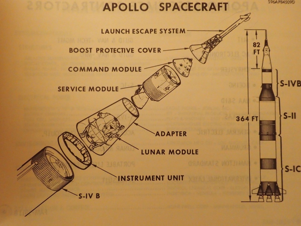 Apollo Training - Apollo Spacecraft & Systems Familiarization - APC-118