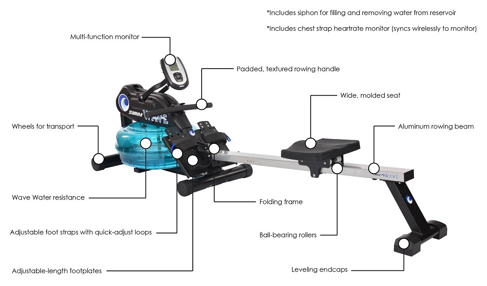 Stamina Elite Wave Water Rower Cardio Exercise Rowing Machine 1450 NEW