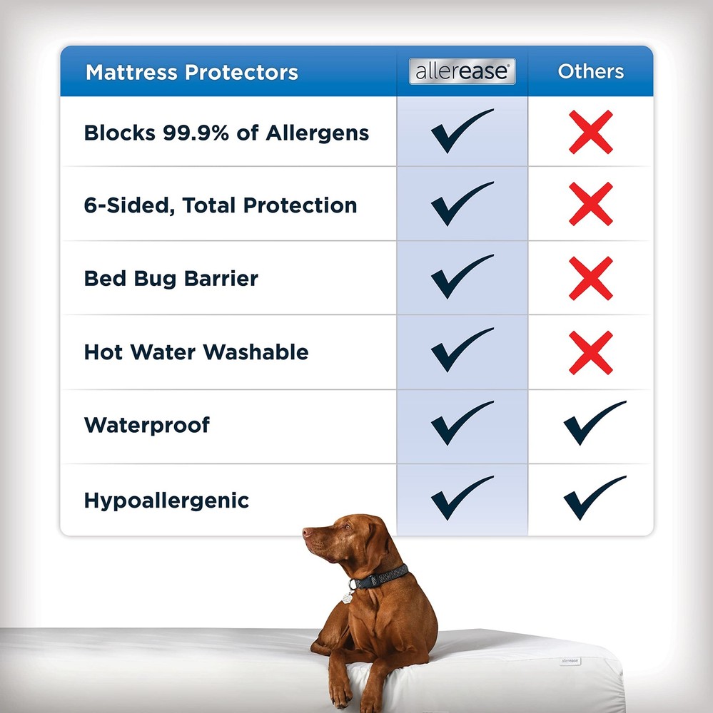 Waterproof Mattress Protector, Queen Cover, 88% Polyester - Advanced Allergy