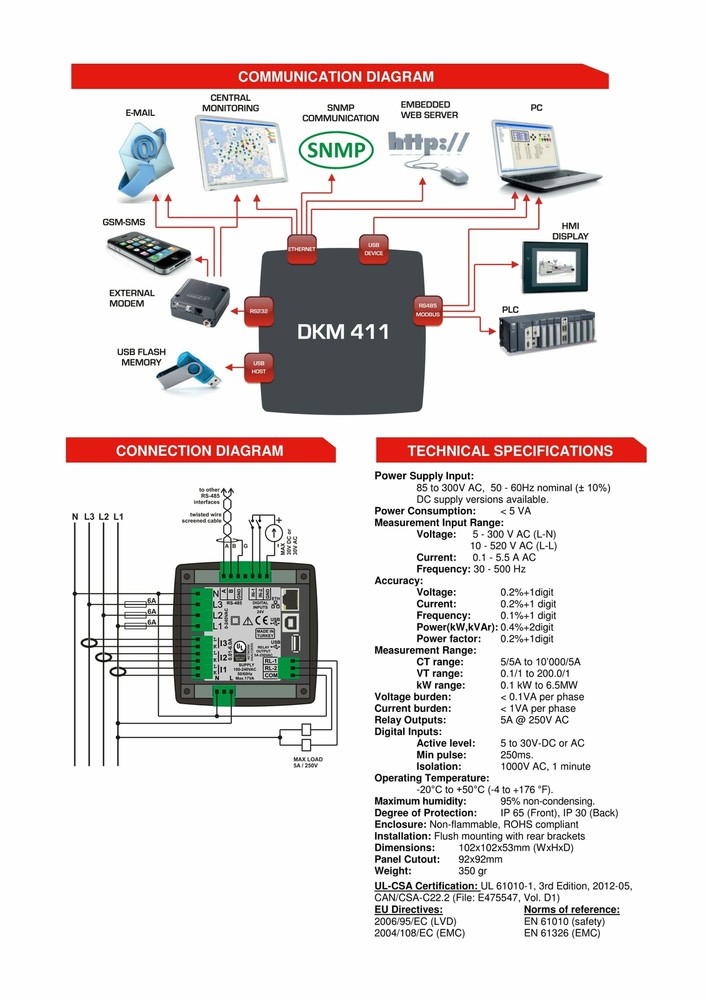 DATAKOM DKM-411 Network Analyzer Multimeter Panel