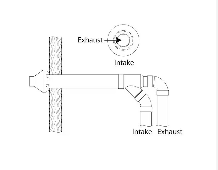 Rheem 3 in. PVC Horizontal or Vertical Concentric Vent Termination Kit for High