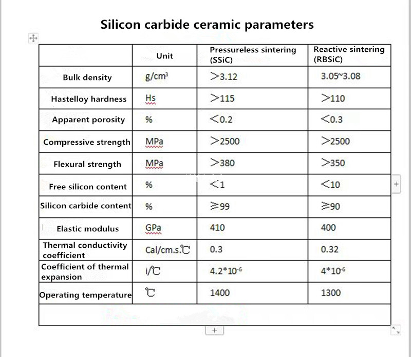 1Pc Pressureless Sintering Silicon Carbide Hexagonal Sheet,B4C Bulletproof Tiles