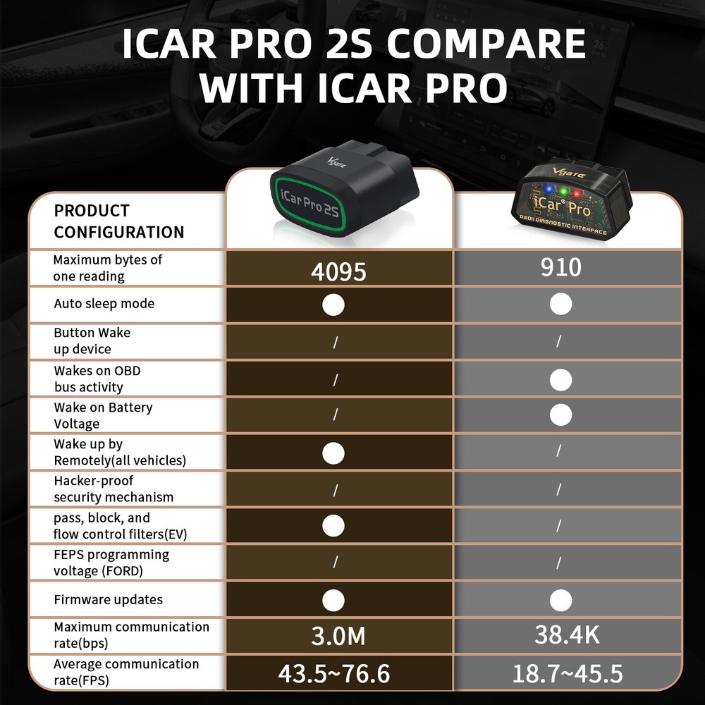 Vgate iCar Pro 2S ELM327 Bluetooth 4.0 for Android/IOS/PC OBD2 Diagnostic Tool