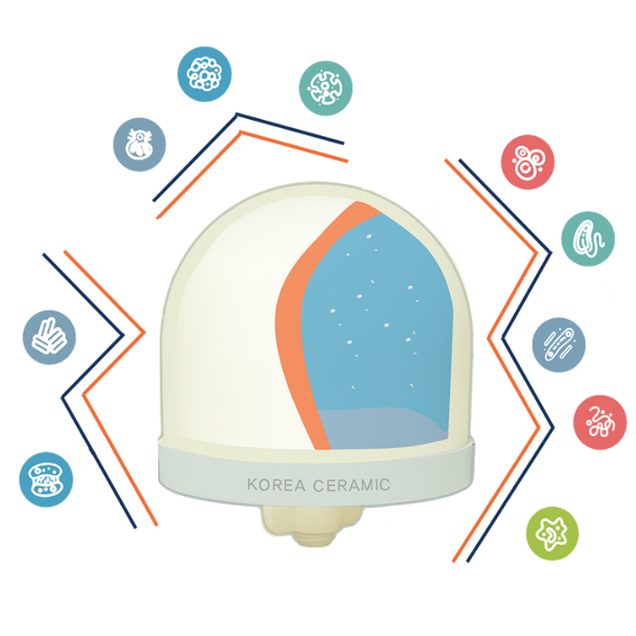 Zen Water System Replacement Ceramic Dome Water Filter 0.5 to 1 micron