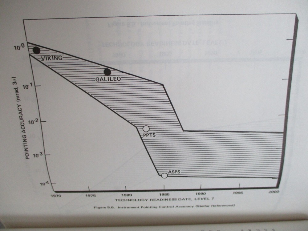 NASA/MSFC PRE-SHUTTLE SPACE SYSTEMS TECHNOLOGY MODEL COMPLETE 3 VOLUME SET -1980