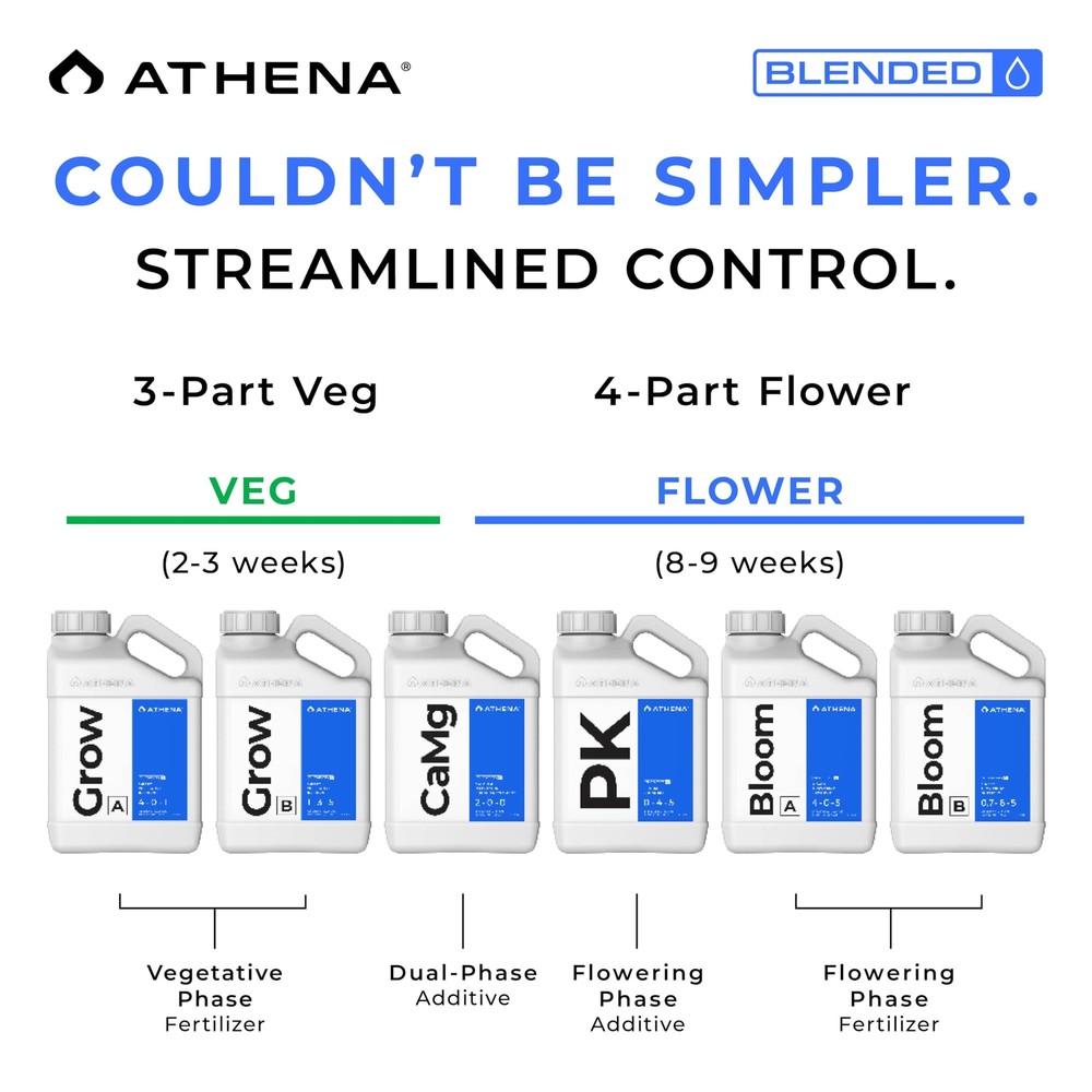 Athena Grow A&B (1 Gallon) - 2 Part Vegetative Hydroponic Nutrient - Balanced