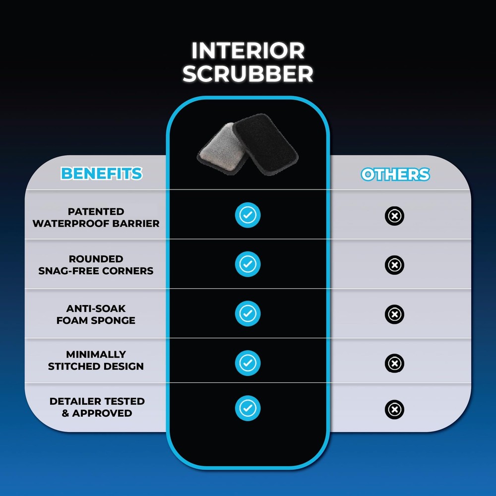 The Rag Company - Interior Scrubber - Soft Microfiber Pad 4 Pack, Black/Grey
