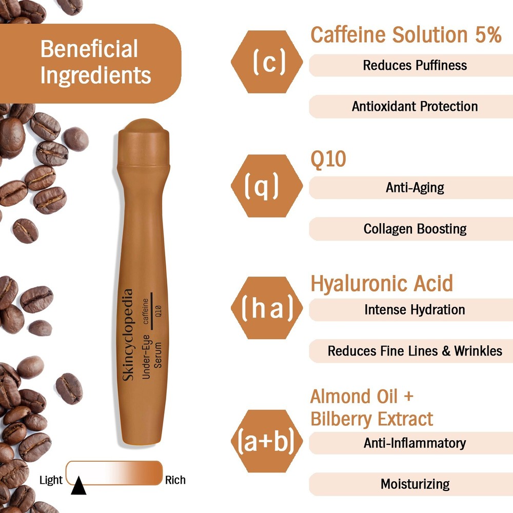 Skincyclopedia Under Eye Roll-On - Caffeine & Q10, Cooling Roller, Dark Circles.